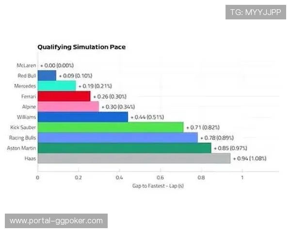 排位赛数据揭示红牛高速弯优势，迈凯伦综合稳定性更胜一筹